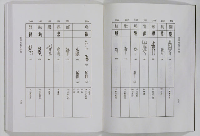 F2 Comprehensive Index of Eastern Chou Bird-script