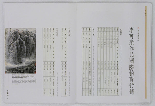 HM4 – Monograph on Li Keran