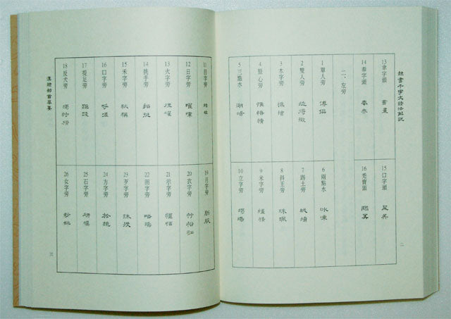 F6 隸書千字文隸法解說