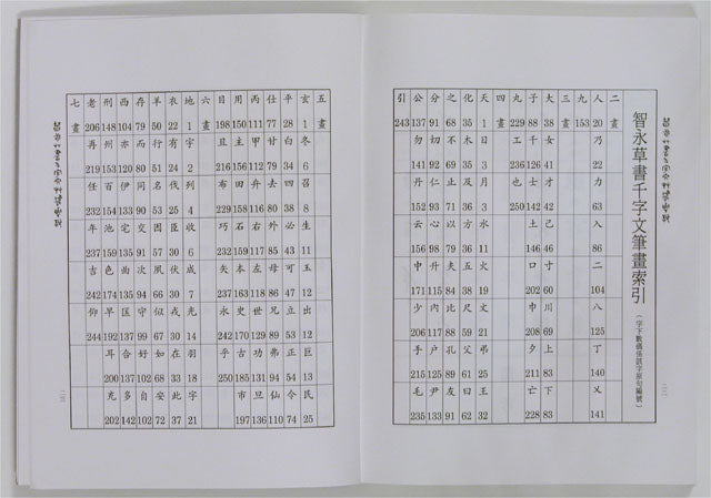 F3 智永草書千字文草法解說